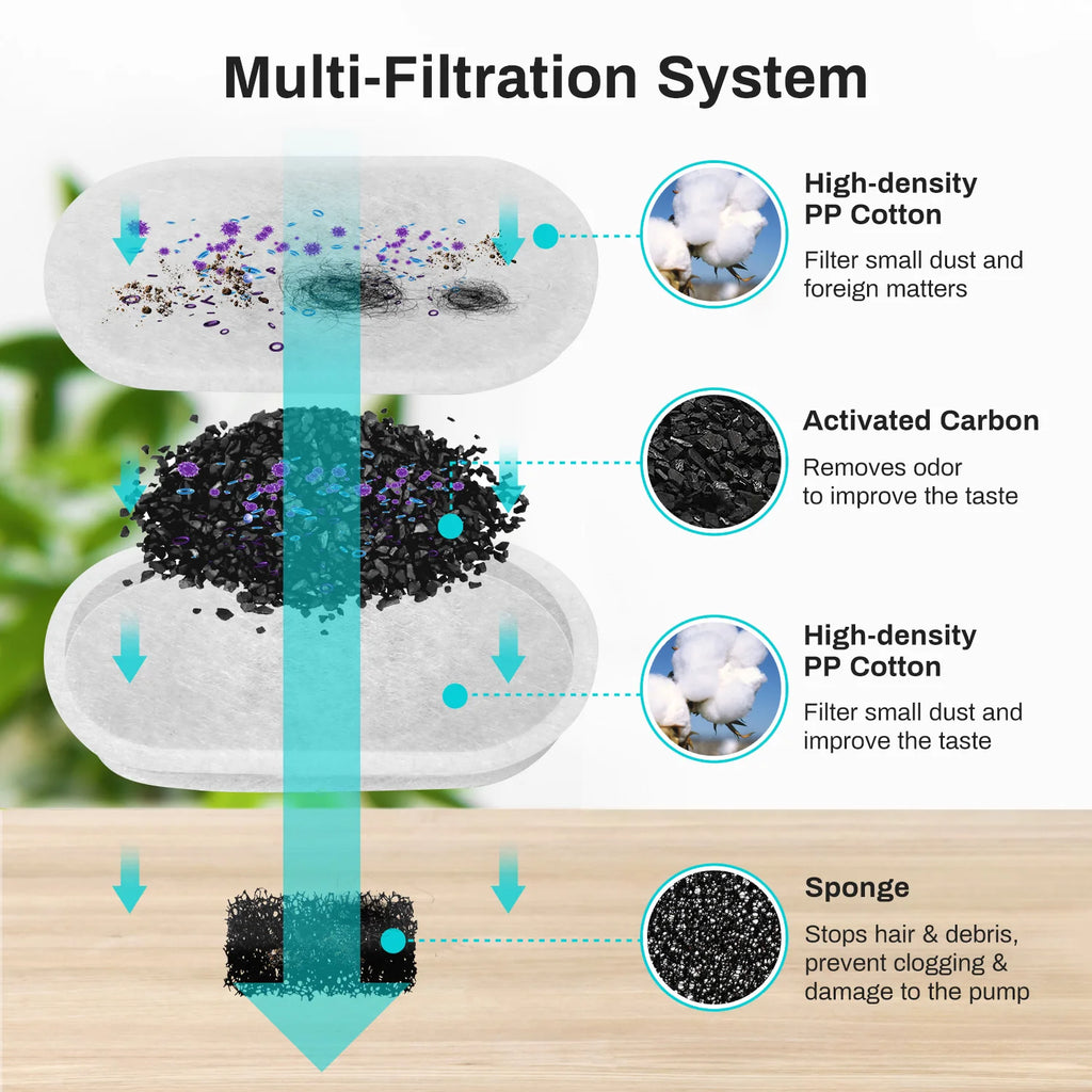 Système de filtration multiple : coton haute densité, charbon actif et éponge